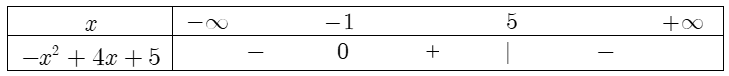 dau-cua-tam-thuc-bac-hai-4