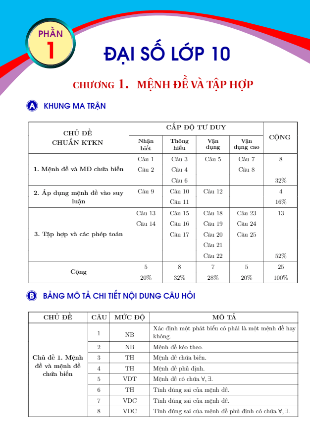 Bộ đề kiểm tra theo từng chương Đại số lớp 10